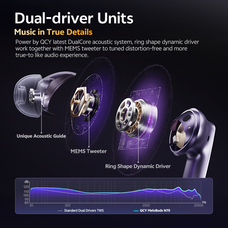 QCY MeloBuds N70 dual driver units sound technology diagram