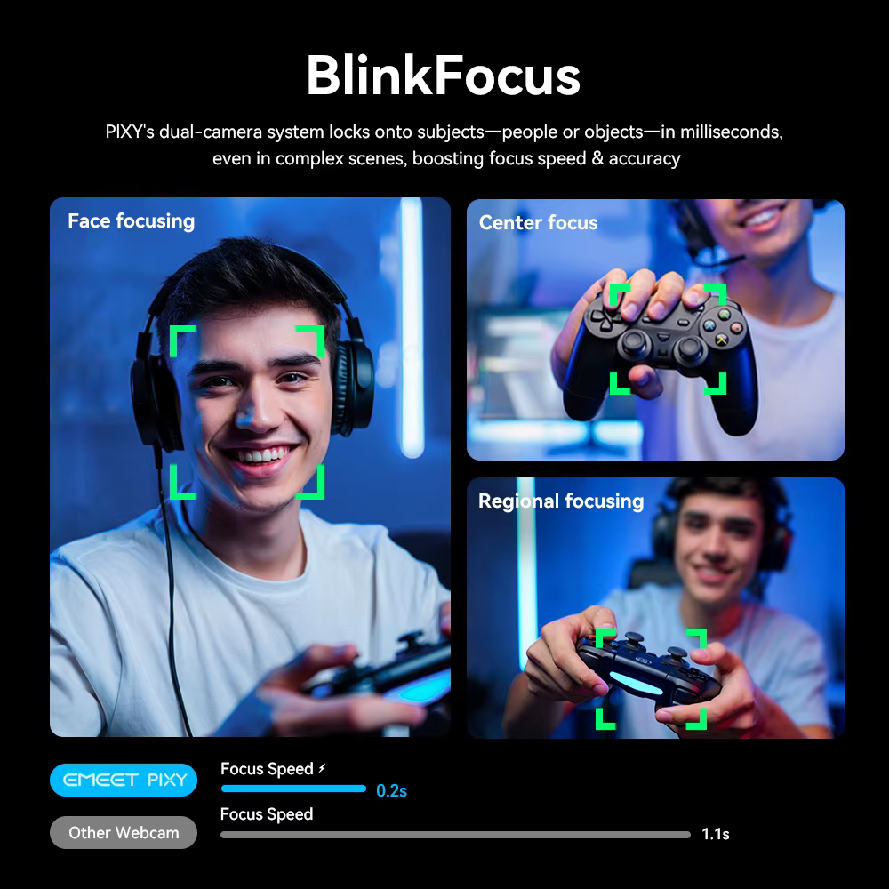 Tecnologia BlinkFocus da EMEET PIXY com foco rápido e preciso