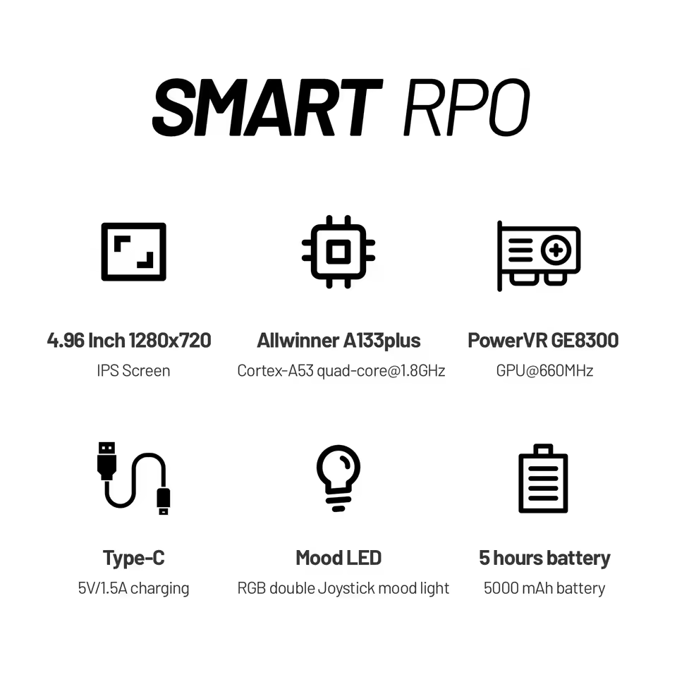 Especificações da Trimui Smart Pro com ecrã IPS 4.96 polegadas, processador Allwinner A133 Plus e bateria de 5000mAh