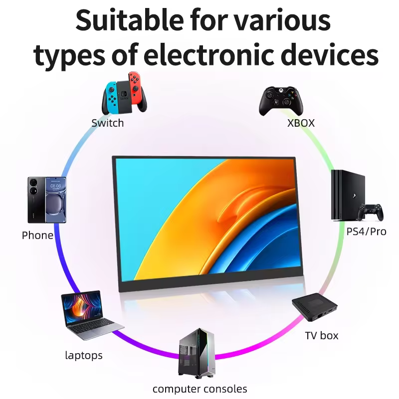 Compatibilidade do monitor portátil HGFRTEE 14.1 polegadas com portátil, consola, smartphone e tablet